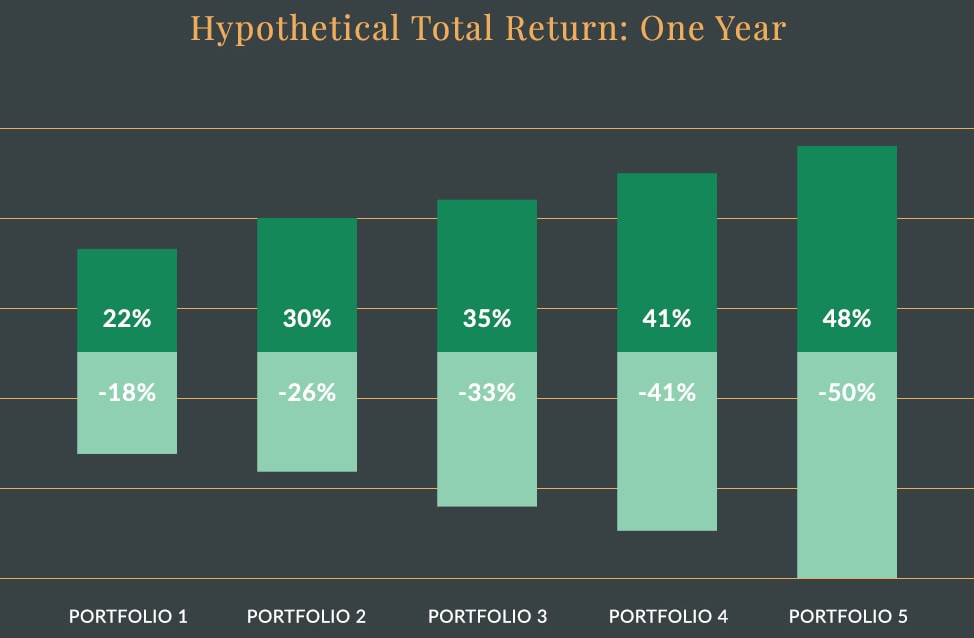 hypothetical total return chart for questionnaire